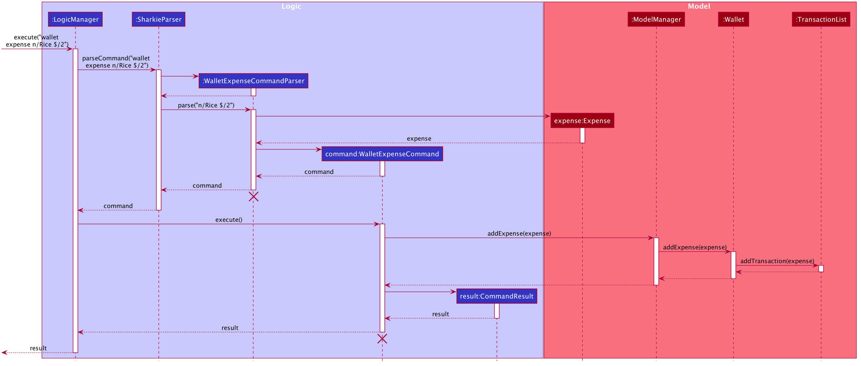 ExpenseSequenceDiagram