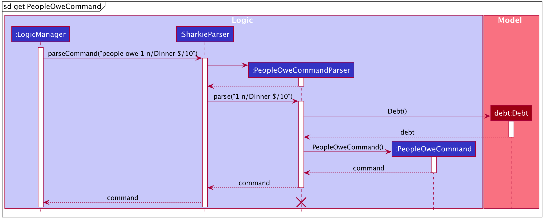 GetPeopleOweCommandSequenceDiagram