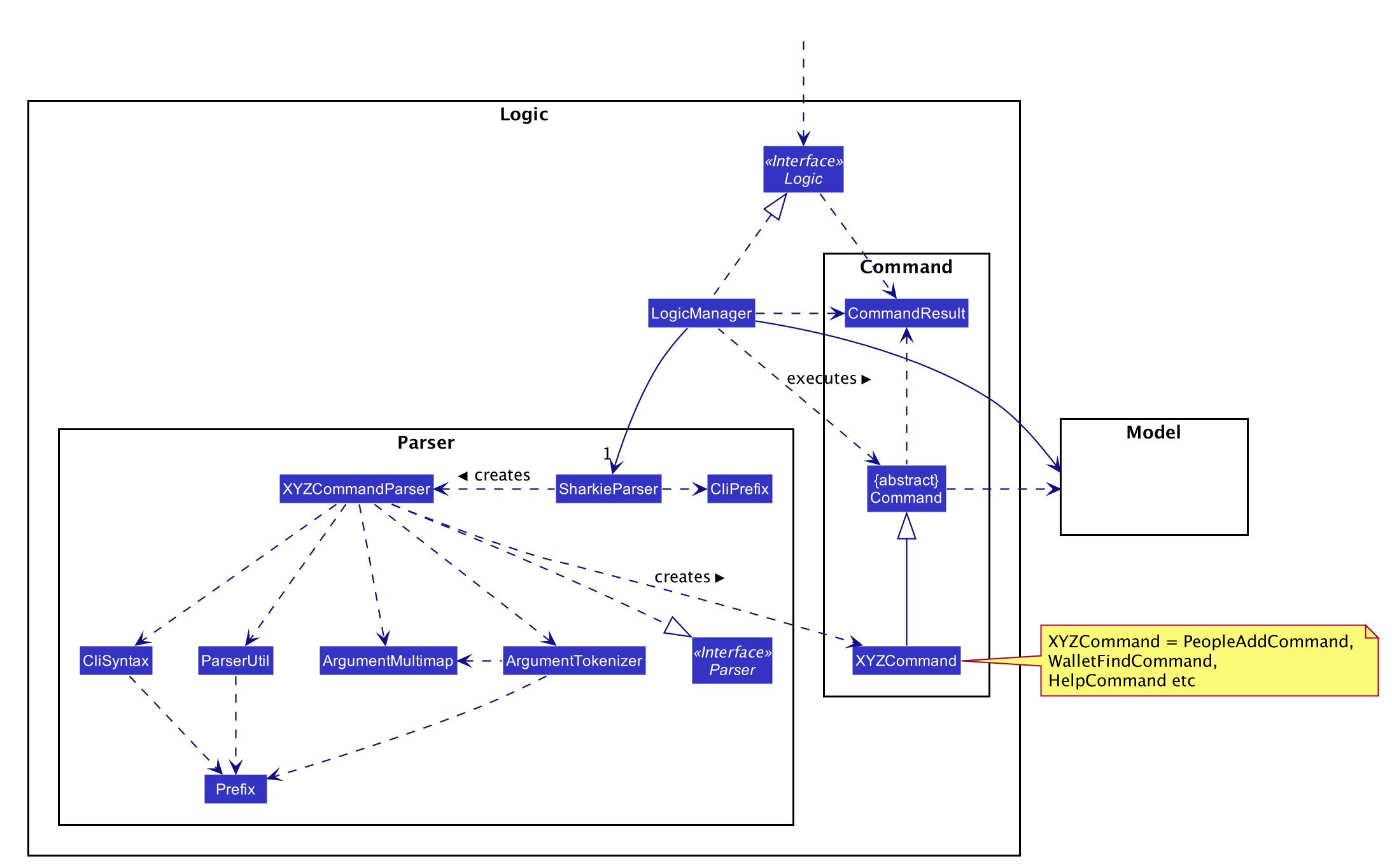 LogicClassDiagram