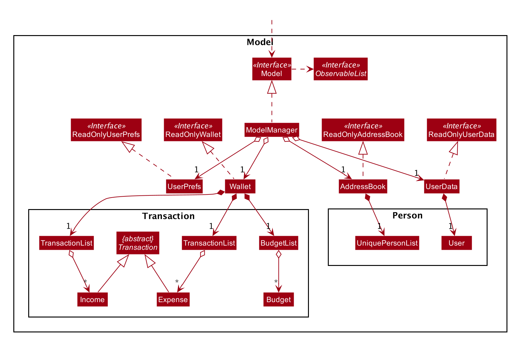 ModelClassDiagram