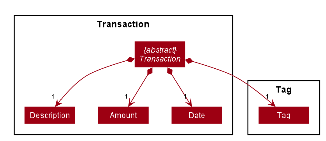 ModelTransactionClassDiagram