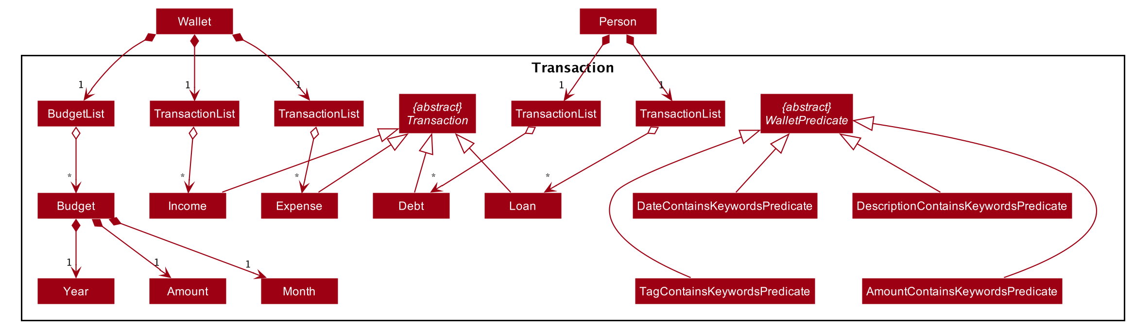 ModelTransactionDiagram