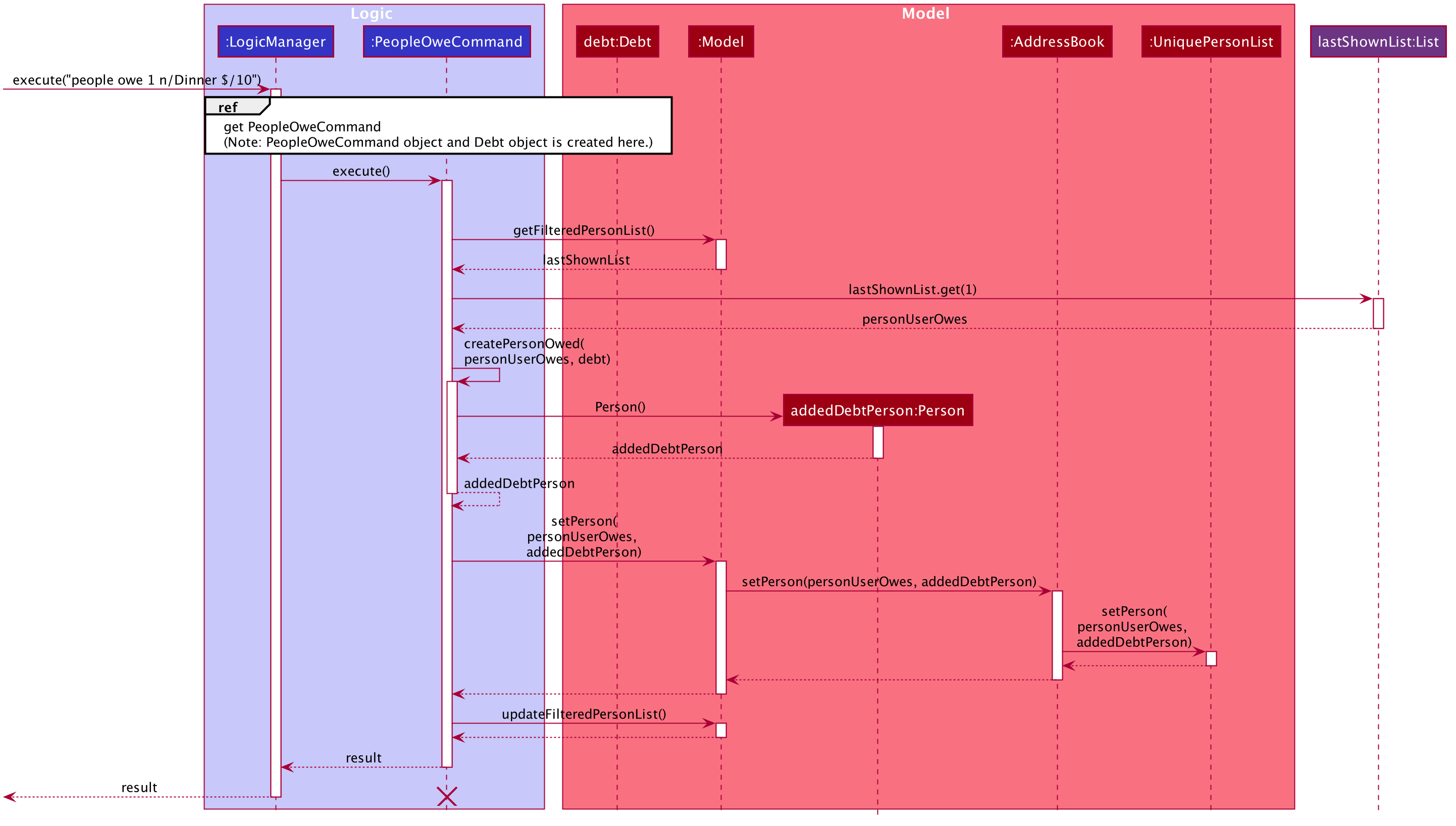 OweSequenceDiagram