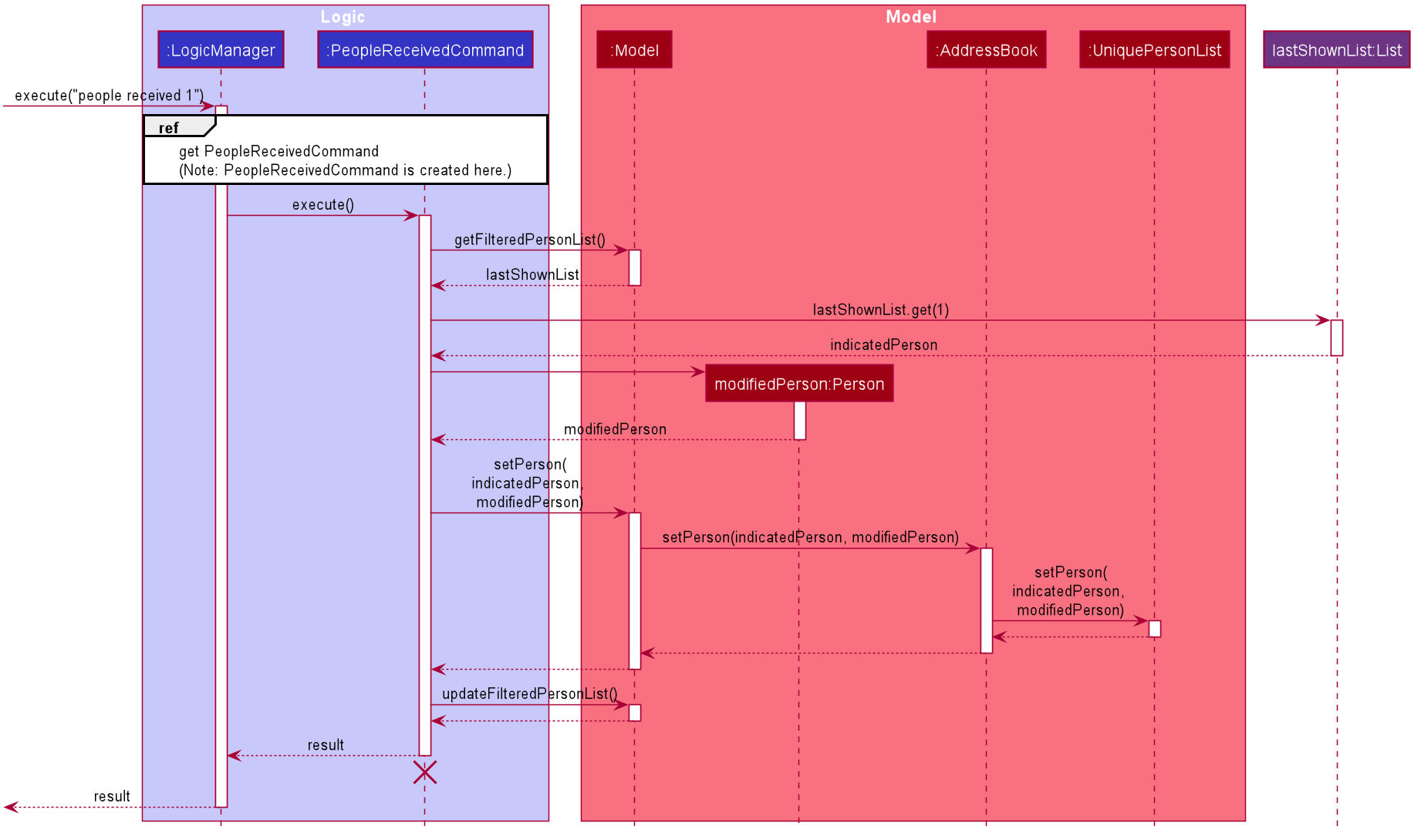 ReceivedSequenceDiagram