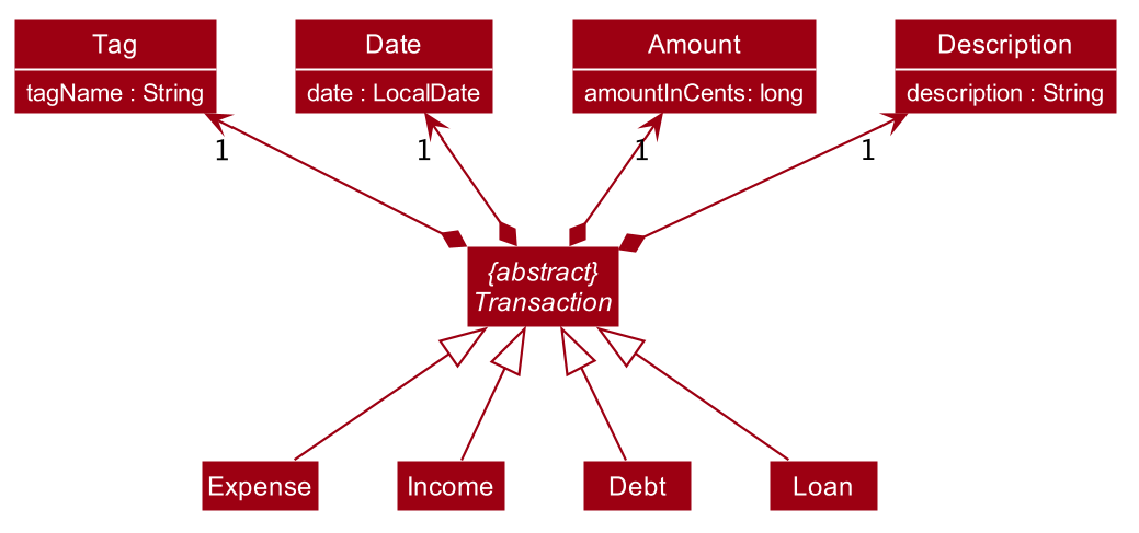 TransactionClassDiagram