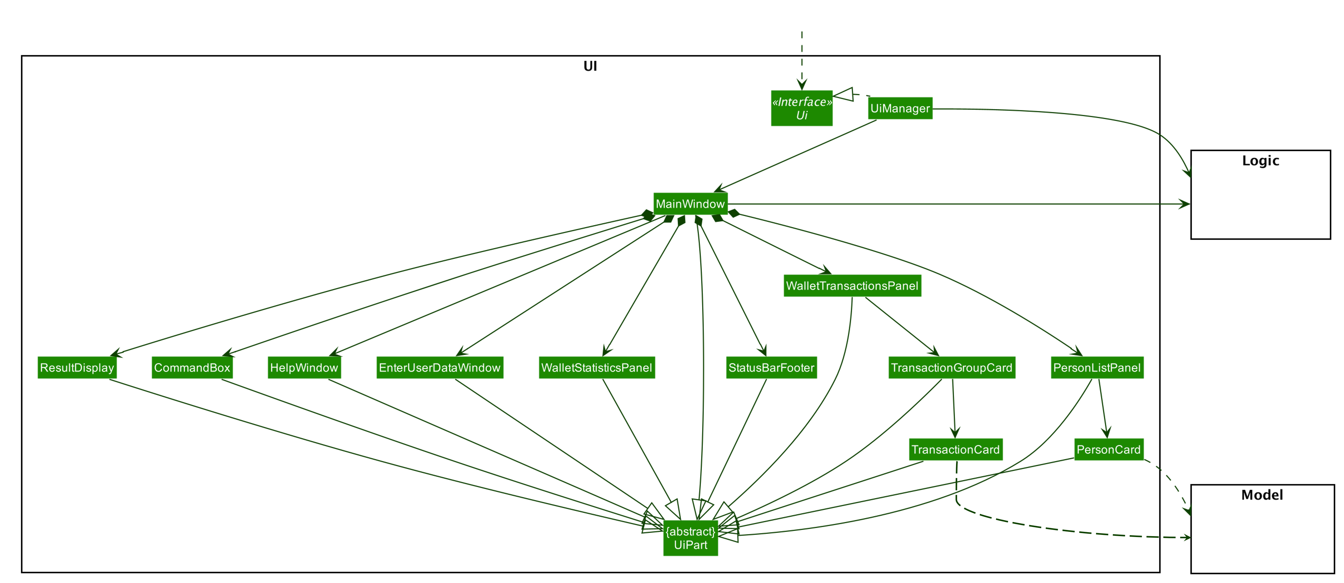 UiClassDiagram