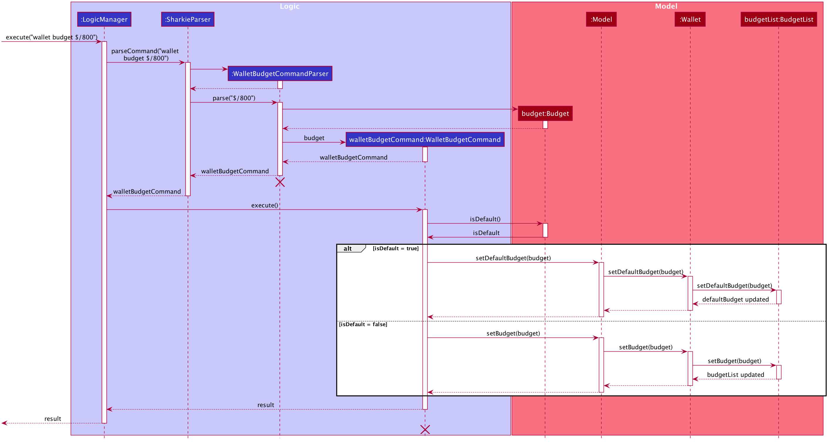 WalletBudgetSequenceDiagram