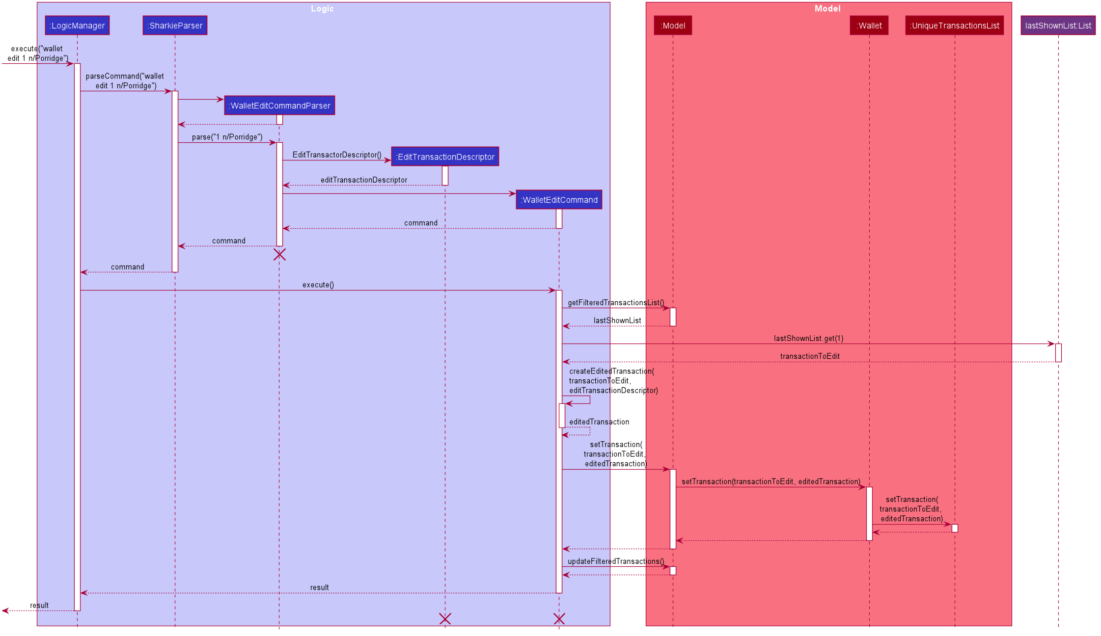 WalletEditSequenceDiagram